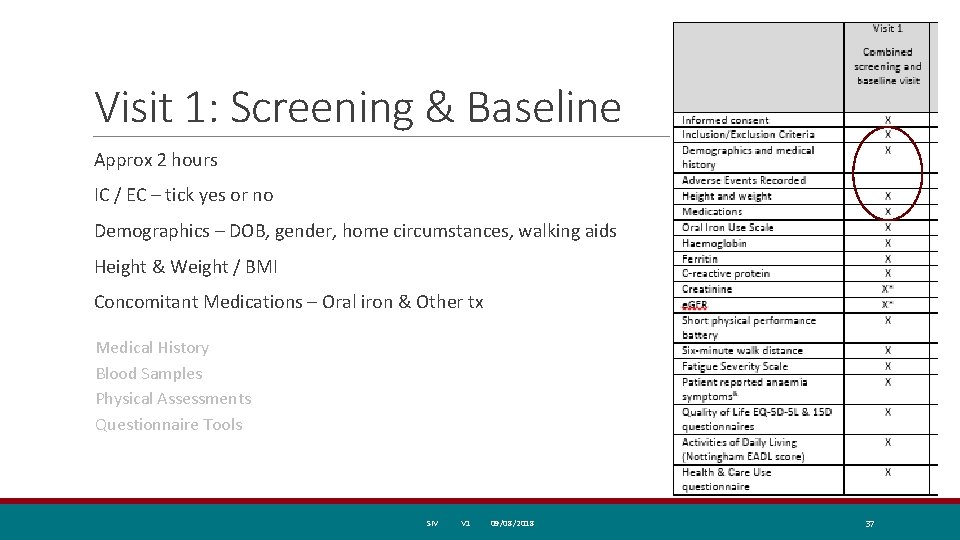 Visit 1: Screening & Baseline Approx 2 hours IC / EC – tick yes