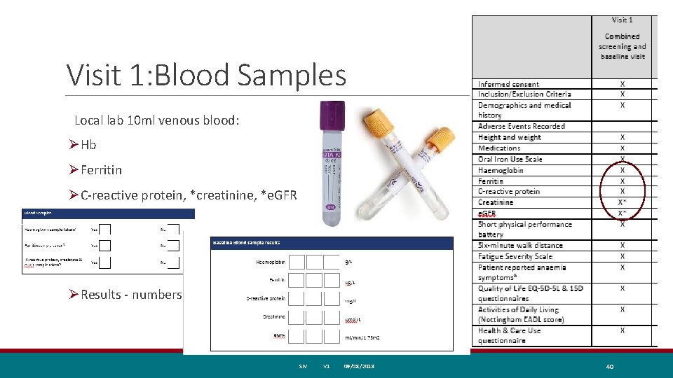 Visit 1: Blood Samples Local lab 10 ml venous blood: ØHb ØFerritin ØC-reactive protein,