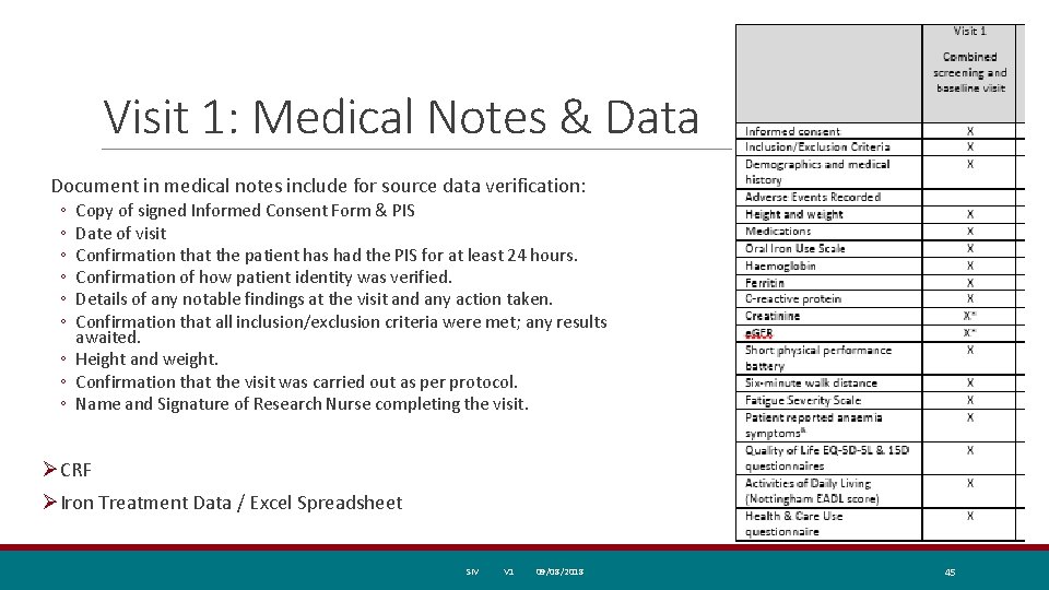 Visit 1: Medical Notes & Data Document in medical notes include for source data