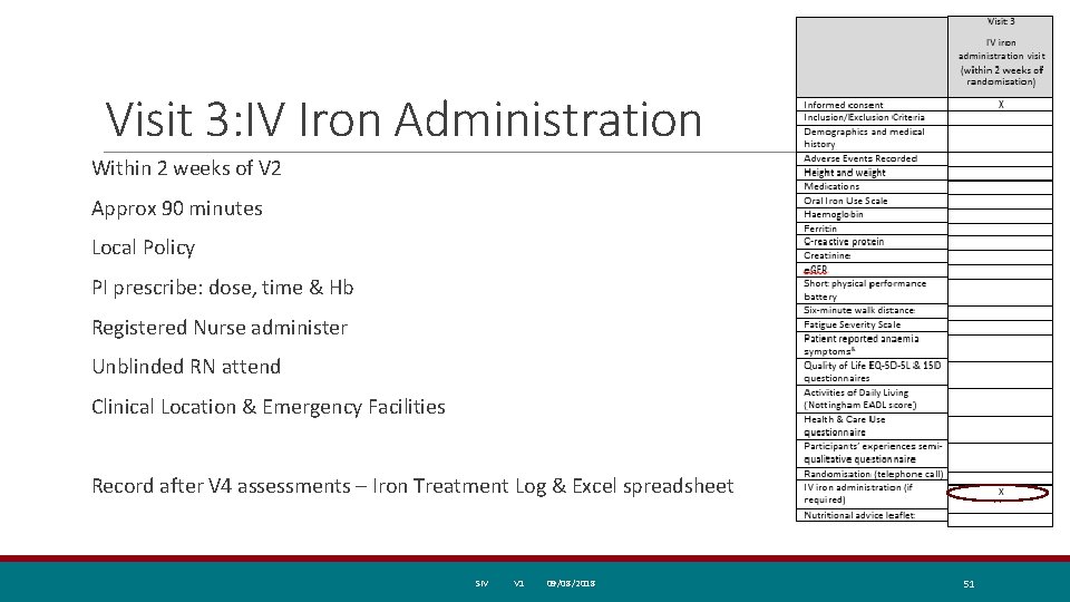 Visit 3: IV Iron Administration Within 2 weeks of V 2 Approx 90 minutes