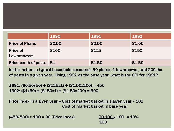 1990 1991 1992 Price of Plums $0. 50 $1. 00 Price of Lawnmowers $100