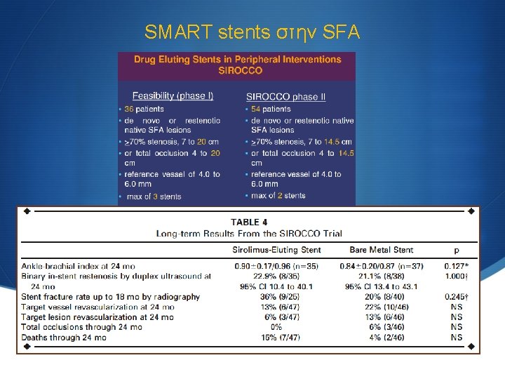 SMART stents στην SFA Duda SH. J Vasc Interv Radiol 2005; 16: 331– 338