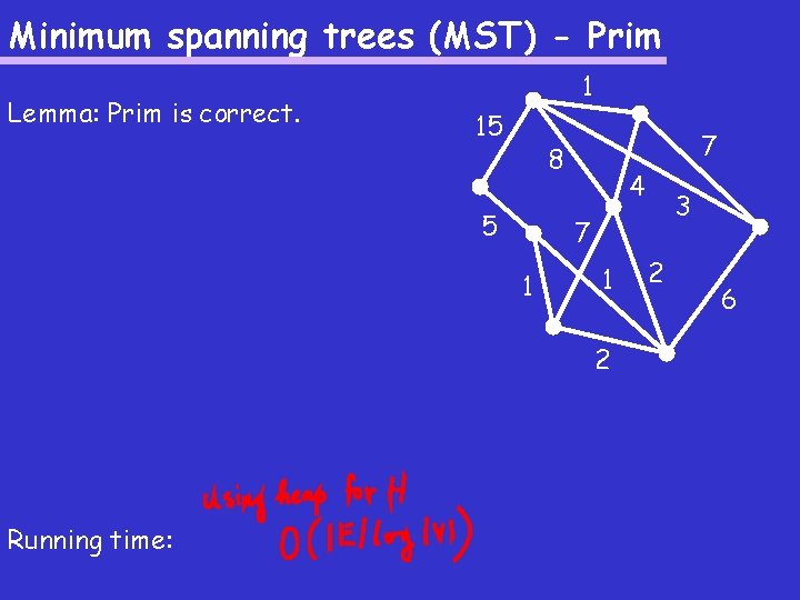 Minimum spanning trees (MST) - Prim Lemma: Prim is correct. 1 15 7 8