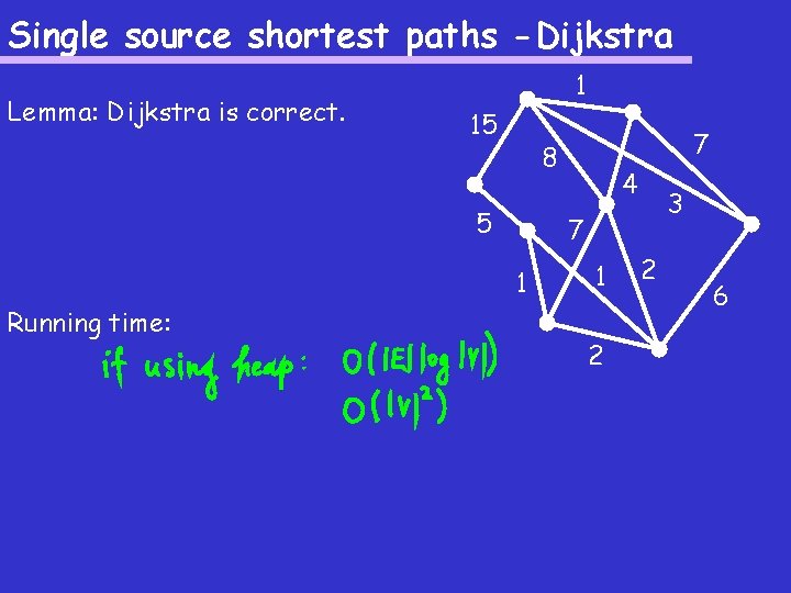Single source shortest paths -Dijkstra Lemma: Dijkstra is correct. 1 15 5 4 3