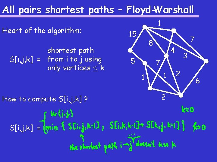 All pairs shortest paths – Floyd-Warshall Heart of the algorithm: shortest path S[i, j,