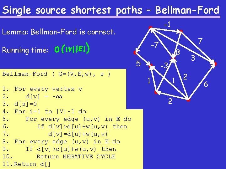 Single source shortest paths – Bellman-Ford -1 Lemma: Bellman-Ford is correct. Running time: 5