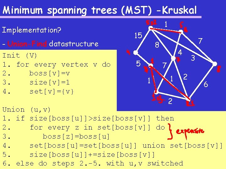 Minimum spanning trees (MST) -Kruskal Implementation? - Union-Find datastructure Init (V) 1. for every
