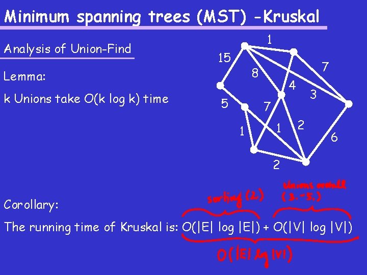 Minimum spanning trees (MST) -Kruskal Analysis of Union-Find 1 15 Lemma: k Unions take