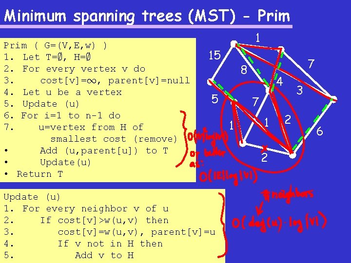 Minimum spanning trees (MST) - Prim ( G=(V, E, w) ) 1. Let T=;