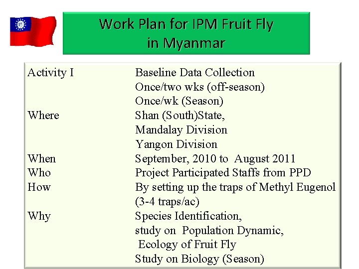Work Plan for IPM Fruit Fly in Myanmar Activity I Where When Who How