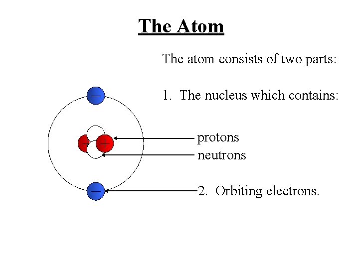 The Atom The atom consists of two parts: 1. The nucleus which contains: protons The Atom The atom consists of two parts: 1. The nucleus which contains: protons