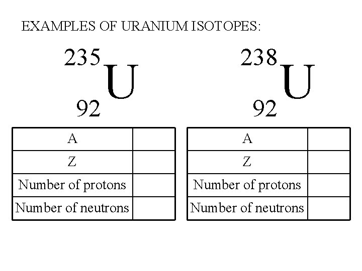 EXAMPLES OF URANIUM ISOTOPES: 235 238 A A Z Z Number of protons Number EXAMPLES OF URANIUM ISOTOPES: 235 238 A A Z Z Number of protons Number