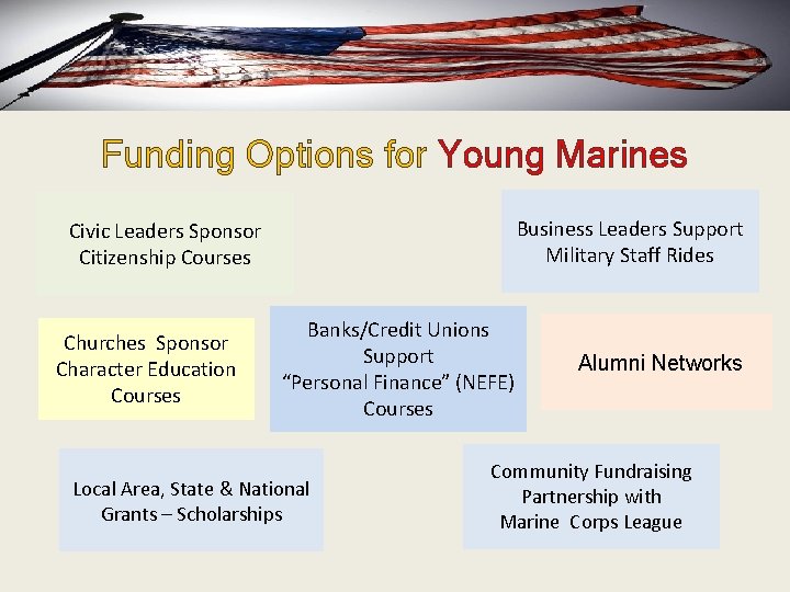 Funding Options for Young Marines Business Leaders Support Military Staff Rides Civic Leaders Sponsor