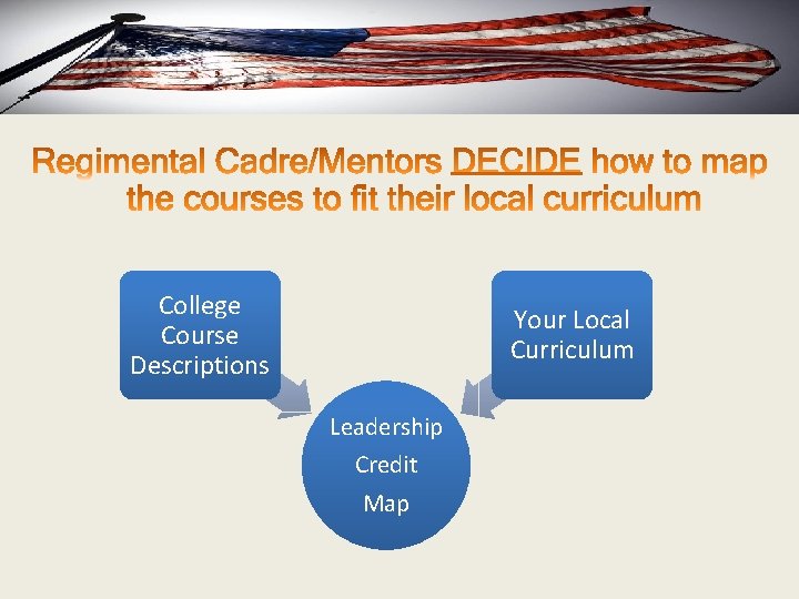 College Course Descriptions Your Local Curriculum Leadership Credit Map 