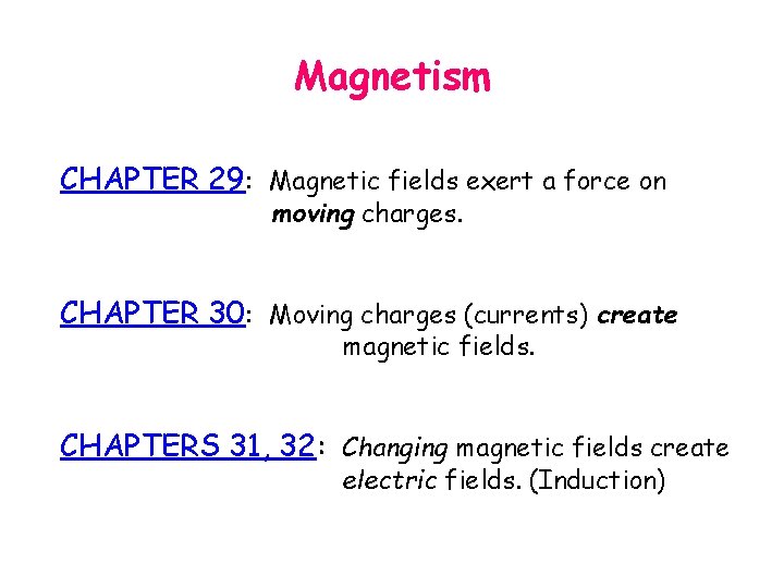 Magnetism CHAPTER 29: Magnetic fields exert a force on moving charges. CHAPTER 30: Moving