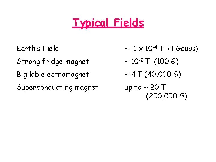 Typical Fields Earth’s Field ~ 1 x 10 -4 T (1 Gauss) Strong fridge