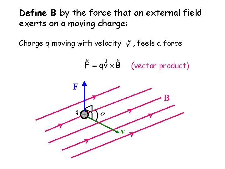 Define B by the force that an external field exerts on a moving charge: