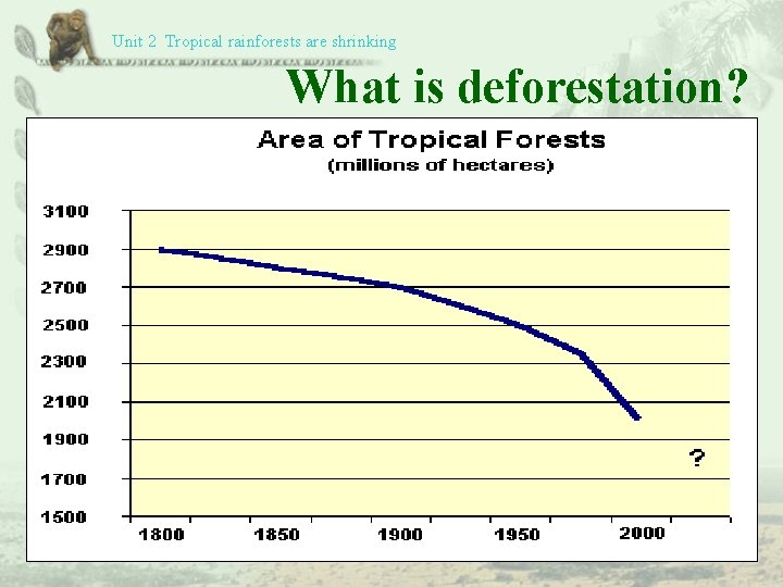 Unit 2 Tropical rainforests are shrinking What is deforestation? 
