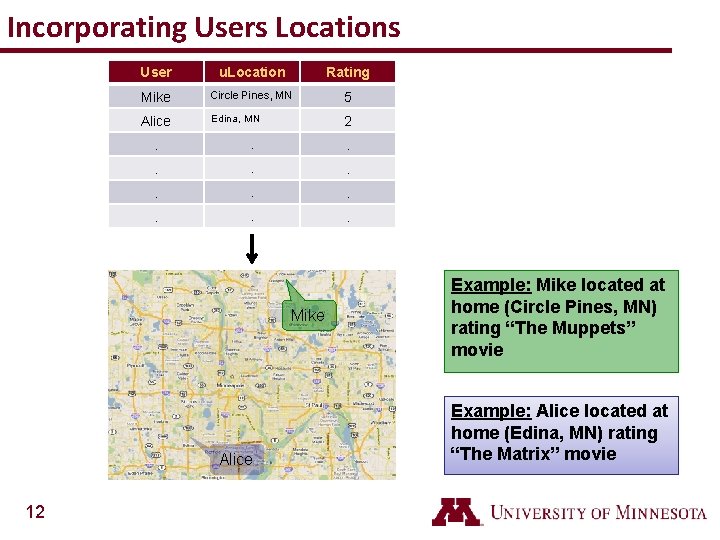 Incorporating Users Locations User Item u. Location Rating Mike Circle Pines, MN The Muppets