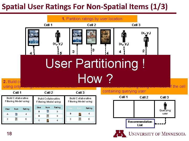 Spatial User Ratings For Non-Spatial Items (1/3) 1. Partition ratings by user location Cell