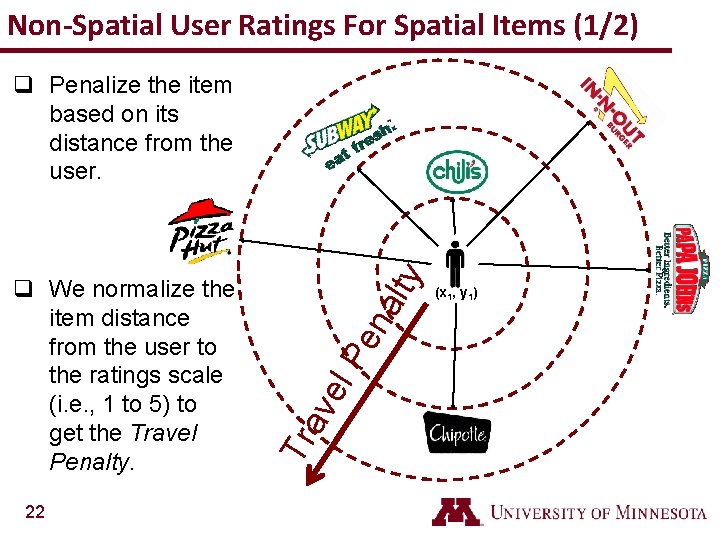 Non-Spatial User Ratings For Spatial Items (1/2) 22 na Pe el av Tr q