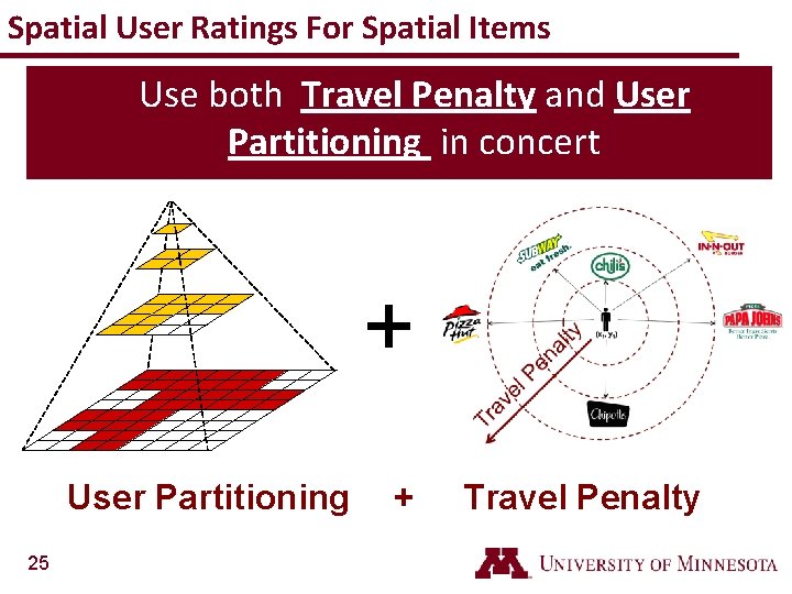 Spatial User Ratings For Spatial Items • Use both Travel Penalty and User Partitioning