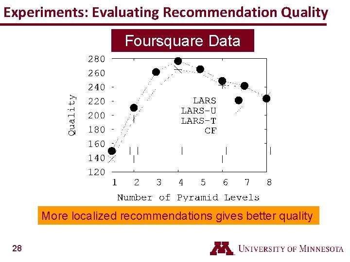 Experiments: Evaluating Recommendation Quality Foursquare Data More localized recommendations gives better quality 28 
