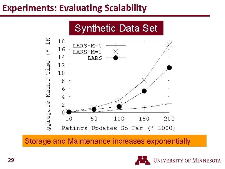 Experiments: Evaluating Scalability Synthetic Data Set Storage and Maintenance increases exponentially 29 