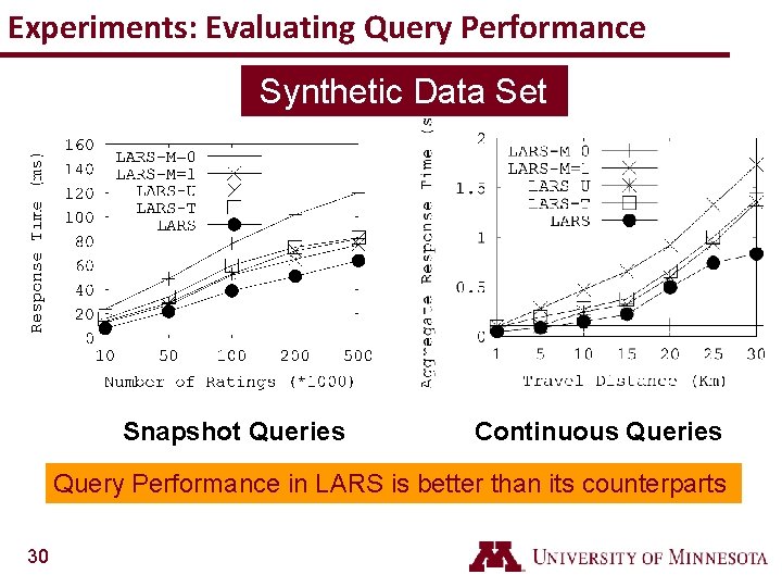 Experiments: Evaluating Query Performance Synthetic Data Set Snapshot Queries Continuous Queries Query Performance in