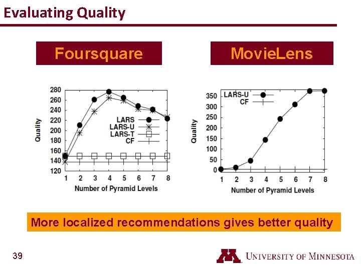 Evaluating Quality Foursquare Movie. Lens More localized recommendations gives better quality 39 