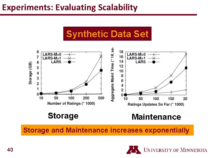 Experiments: Evaluating Scalability Synthetic Data Set Storage Maintenance Storage and Maintenance increases exponentially 40