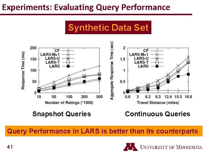 Experiments: Evaluating Query Performance Synthetic Data Set Snapshot Queries Continuous Queries Query Performance in