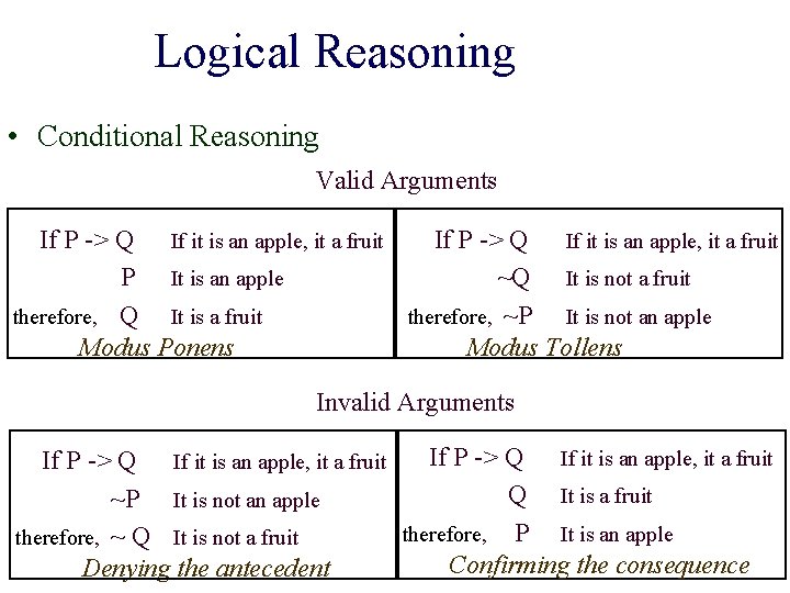 Logical Reasoning • Conditional Reasoning Valid Arguments If P -> Q If it is