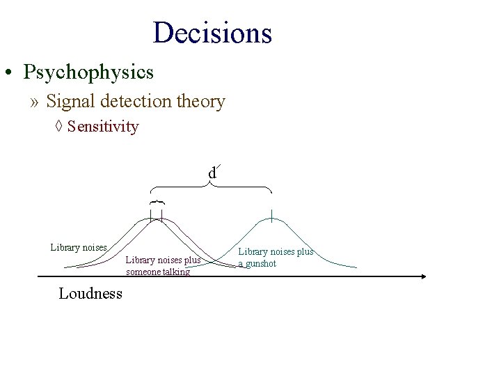 Decisions • Psychophysics » Signal detection theory ◊ Sensitivity } d Library noises plus