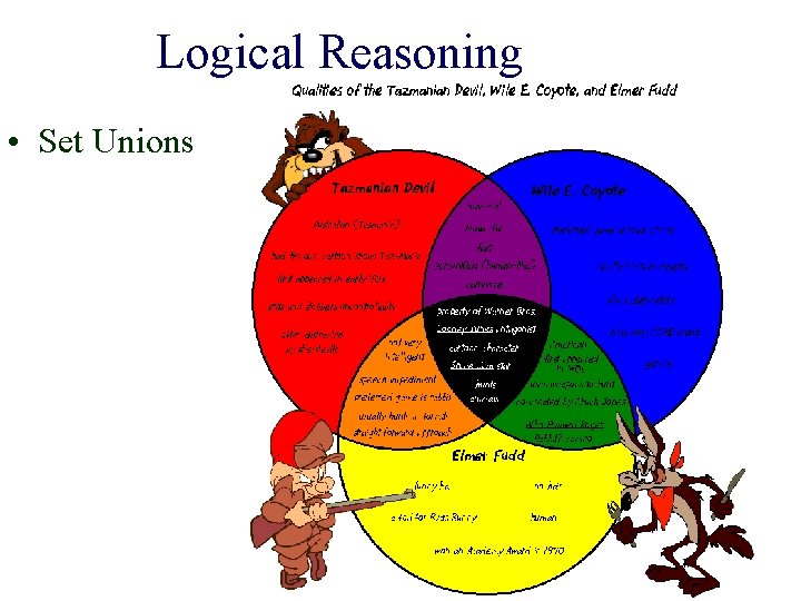 Logical Reasoning • Set Unions 