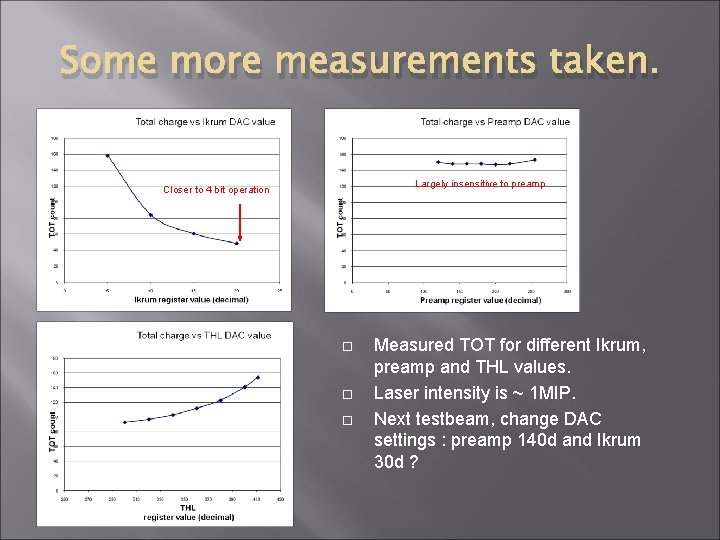 Some more measurements taken. Largely insensitive to preamp Closer to 4 bit operation Measured