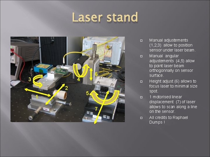 Laser stand 3 6 4 2 1 5 7 Manual adjustements (1, 2, 3)