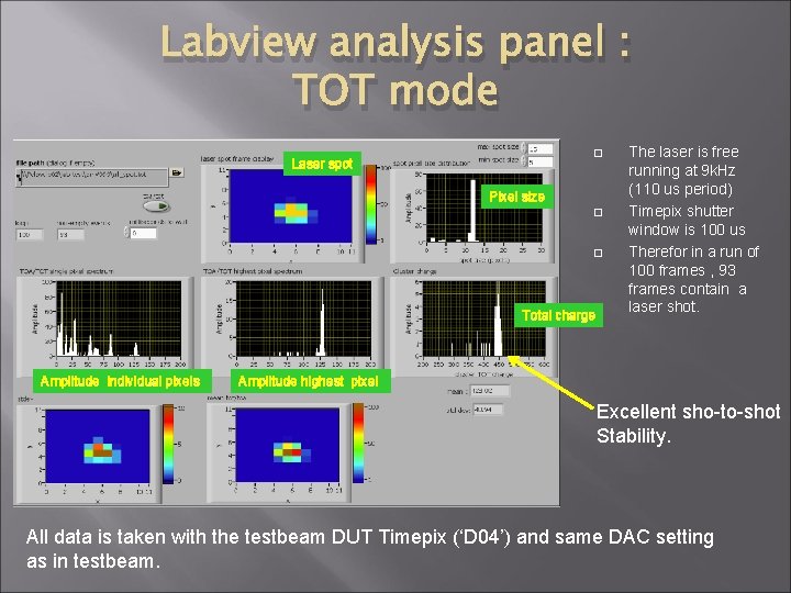 Labview analysis panel : TOT mode Laser spot Pixel size Total charge Amplitude individual