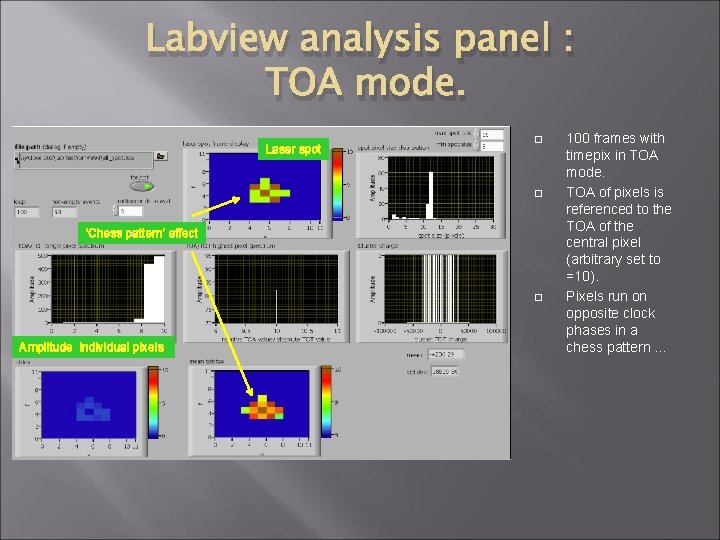 Labview analysis panel : TOA mode. Laser spot ‘Chess pattern’ effect Amplitude individual pixels