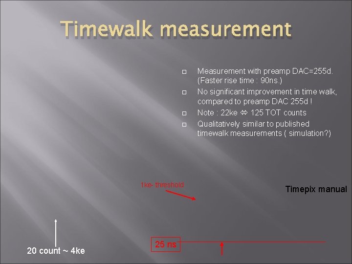 Timewalk measurement 1 ke- threshold 20 count ~ 4 ke 25 ns Measurement with