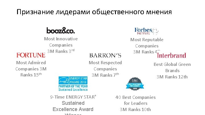 Признание лидерами общественного мнения Most Innovative Companies 3 M Ranks 3 rd Most Admired