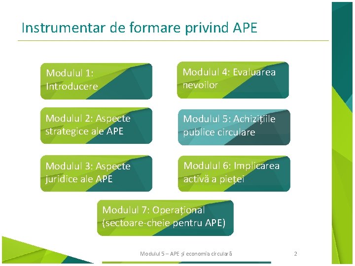 Instrumentar de formare privind APE Modulul 1: Introducere Modulul 4: Evaluarea nevoilor Modulul 2: