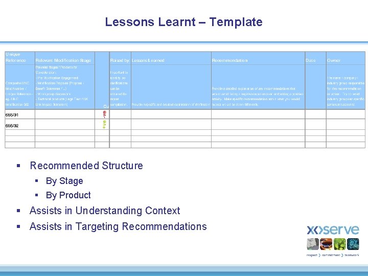 Lessons Learnt – Template § Recommended Structure § By Stage § By Product §