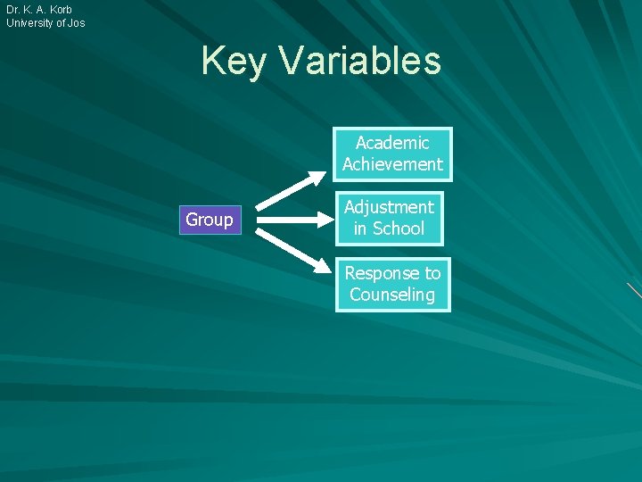 Dr. K. A. Korb University of Jos Key Variables Academic Achievement Group Adjustment in