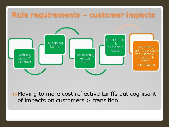 Rule requirements – customer impacts Standalone & avoidable costs Designing tariffs Defining costs &