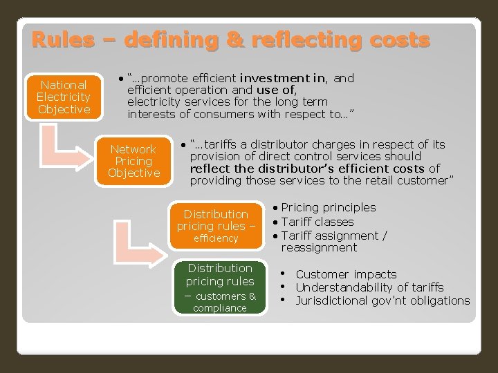 Rules – defining & reflecting costs National Electricity Objective • “…promote efficient investment in,
