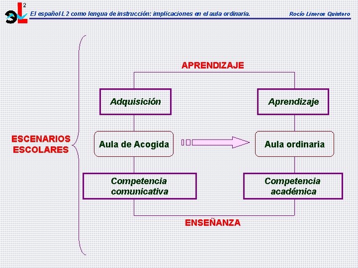 El español L 2 como lengua de instrucción: implicaciones en el aula ordinaria. Rocío El español L 2 como lengua de instrucción: implicaciones en el aula ordinaria. Rocío