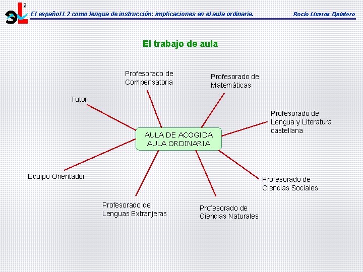 El español L 2 como lengua de instrucción: implicaciones en el aula ordinaria. Rocío El español L 2 como lengua de instrucción: implicaciones en el aula ordinaria. Rocío