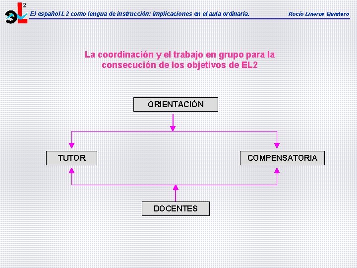 El español L 2 como lengua de instrucción: implicaciones en el aula ordinaria. Rocío El español L 2 como lengua de instrucción: implicaciones en el aula ordinaria. Rocío