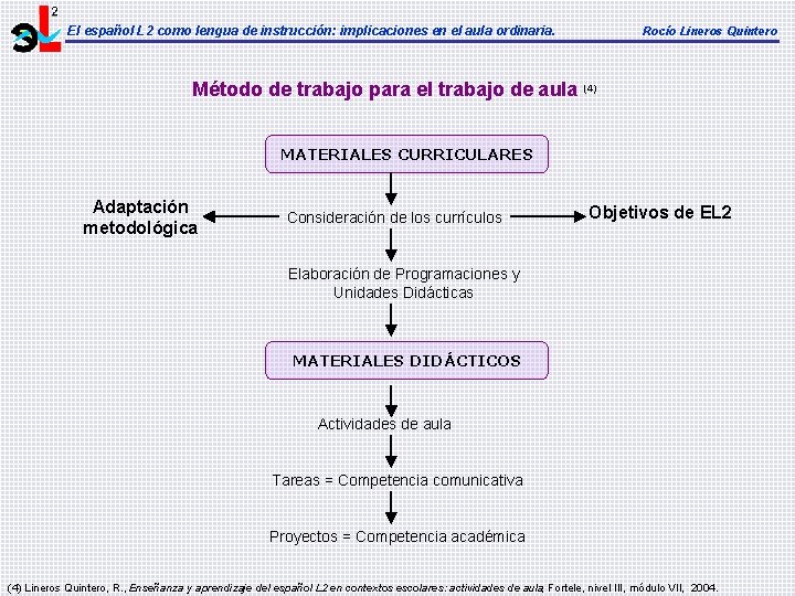 El español L 2 como lengua de instrucción: implicaciones en el aula ordinaria. Rocío El español L 2 como lengua de instrucción: implicaciones en el aula ordinaria. Rocío